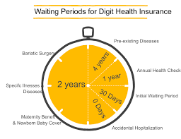 Check spelling or type a new query. What Is Waiting Period In Health Insurance A Detailed Guide