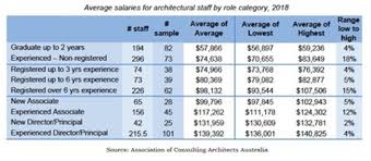 architect salary how much does an architect earn in