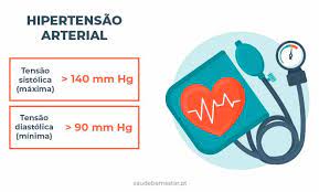 Hipertensao Tensao Ou Pressao Arterial Alta Ou Elevada