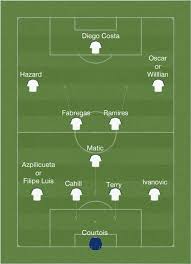 Please upgrade to a modern browser. New Look Chelsea Starting Lineup 2014 2015 Clever Bets