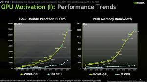 Nvidia Pascal Is 10x Faster Than Maxwell Launching In