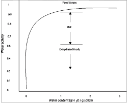 dse lesson 3 equilibrium moisture content emc and its