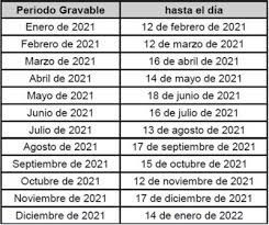 ¿cuáles son los plazos y medios para presentar la declaración de a continuación explicaremos quienes están obligados a presentar la declaración de impuestos a la renta 2021, los plazos y fechas para. Este Seria El Calendario Tributario Para 2021 Y Los Topes Para Declarar Renta Optimal Solutions