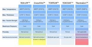 fabric expansion joints tci textiles coated international