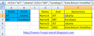 Mempelajari If Bertingkat Pada Excel Habibika Purba