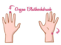 Beim stimulieren der akupressurpunkte der hand ist die sorgfältige wahl der punkte entscheidend, denn diese sind zweiseitig, also an beiden händen zu. Akupressurpunkte Der Handreflexzonen Schmerzen Wegmassieren Liebenswert Magazin