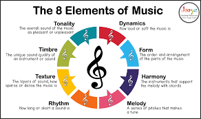 Each scale includes the notes, diatonic triads within in the key, and the relative minor.use this list alongside the circle of fifths to help yourself understand and memorize scales and their relationships with one another. What Are The 8 Elements Of Music Jooya Teaching Resources