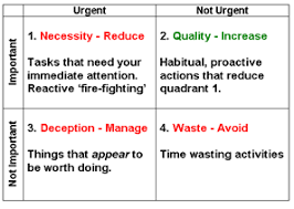 The Time Management Matrix Do What Matters