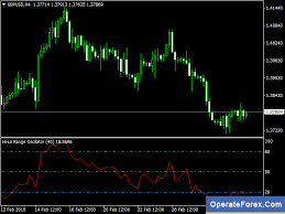 Download Hi Lo Range Oscillator Forex Indicator Mt4