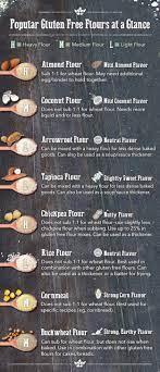 Even Your Gluten Free Flours 27 Lifesaving Charts For Anyone Who Loves Baking Gluten Free Info Gluten Free Dairy Free Dairy Free