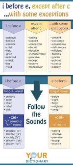 Pin By Manoj R On Learn English How To Memorize Things Spelling Words E Words