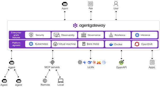 Agentgateway v1.0.x – agentgateway | Agent Connectivity Solved