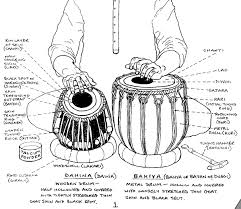 Beginners Lessons In Tabla Playing Hindustani Classical Music Music Drawings Indian Musical Instruments
