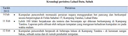 May 18, 2018·1 min read. Jawapan Contoh Kerja Kursus Pt3 Sejarah 2017 Peristiwa Bersejarah