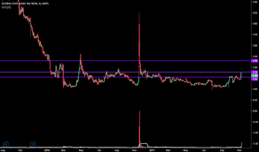 Gsl Stock Price And Chart Nyse Gsl Tradingview