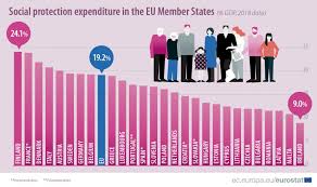 5 din 3 ianuarie 2018 parlamentul româniei adoptă prezenta lege. Cheltuielile Publice Pentru ProtecÈ›ie SocialÄƒ In Context European Piata Financiara