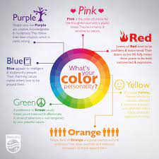 What S Your Color Personality Infographic Color Psychology Color Personality Color Quiz