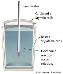 Pin By Dds Calorimeters On Chemistry Education Chemistry Education Ap Chem Exothermic Reaction