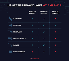 Complete Guide To Privacy Laws In The Us Varonis