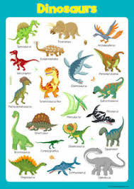 Details About Learn Dinosaurs Poster Educational Toddlers Kids Childs Poster Art Print Chart