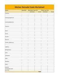 The kitchen remodeling checklist is a very important tool that helps one take care of each and every aspect of the kitchen's renovation. 9 Kitchen Checklists Ideas Kitchen Remodel Checklist Kitchen Remodel Kitchen Remodel Cost