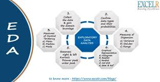 Exploratory Data Analysis In Data Science Exploratory Data Analysis Data Analysis Data Science