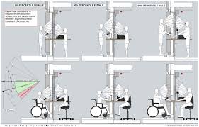 Image Result For Ergonomics In Ticket Booth Counter Design Design Interior Fit Out