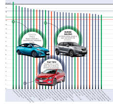Indeplinire prezenta si va completa fisa postului domnului/doamnei. Top Cele Mai Economice MaÈ™ini Diesel Consumuri MÄƒsurate Concluzii