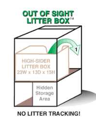 The best litter strategy is still going to result in the odd stray pebble turning up here and there. How To Stop My Cat From Tracking Litter Everywhere Fluffy Kitty