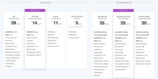 Wix Review 3 Things To Know Before Using Wix 2021 Hostingcanada Org