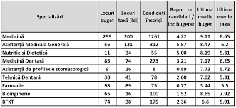 Rezultatele concursului de admitere 2020 la centrul de excelență în informatică și tehnologii informaționale. Rezultate Admitere 2020 La Umf IaÈ™i IatÄƒ Care Sunt Ultimele Medii
