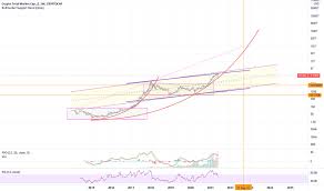 Total value of all cryptocurrencies combined. Peccnxakiavvum