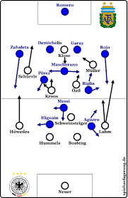 Neuer hummels,lahm,mertesacker, offen schweinsteiger, reus,kroos, özil, götze oder offen götze oder klose. Deutschland Argentinien 1 0 N V