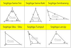 Sebuah segitiga sama kaki diketahui mempunyai keliling yaitu 32cm dan alasnya 12cm. Jumlah Sudut Sudut Pada Segitiga Idschool