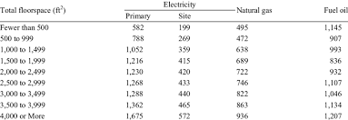 Average Energy Consumption For Various Building Sizes Recs