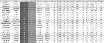 Shane Alexanders 2017 Nfl Draft Safety Rankings Inside