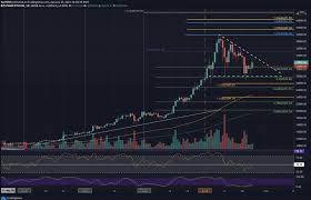 We believe the bitcoin will cross it's 200 daily moving average by september 2019 which will confirm the bear market over. Bitcoin Price Analysis Btc Has Turned Its Direction Up Again Will It Continue To Rise Regard News