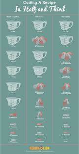 Pin On Helpful Kitchen Tips And Tricks