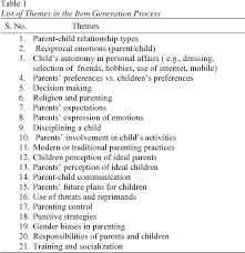 Find out everything you need to know about parenting. Development And Validation Of Parenting Style Scale Semantic Scholar