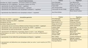 Pour tout savoir en priorité sur l'emploi dans la fonction publique. Cdos Du Loiret Cnosf Communique De Presse Assemblee Generale Exceptionnelle Et Congres Du Cnosf Du 19 Mars 2019