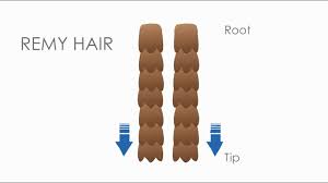This is the same amount of hair that you'd purchase in a full set of clip or bonded extensions. Remy Vs Non Remy Human Hair Youtube
