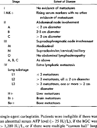 Once the cancer has spread to the liver, the prognosis and survival rate from the disease can drop significantly. The Royal Marsden Hospital Staging Of Testicular Tumors Download Table