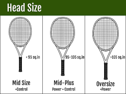 how to choose a tennis racquet for intermediate players