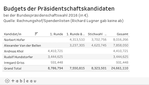 Irmgard griss is the author of entwurf eines neuen sterreichischen schadenersatzrechts (0.0 avg rating, 0 ratings, 0 reviews, published 2006) and kurzkom. Irmgard Griss Parteispenden At