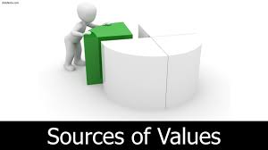 A value is a shared idea about how something is ranked in terms of desirability, worth or goodness. Values Definition Characteristics Importance Types Of Values