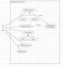 • built in early stages of development • purpose. Review Of An Uml Use Case Diagram For An Expense Tracking Tool Stack Overflow