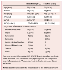 This calculator is designed for researchers who are calculating a number of different icu mortality scores on a single patient. Http Www Jseptic Com Journal 20200407 Pdf