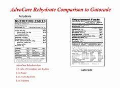 Advocare Rehydrate Comparison Chart Related Keywords