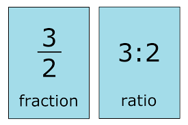 Convert a decimal number to a fraction. Fraction To Ratio Calculator Inch Calculator