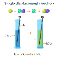 You can recognize a double replacement reaction in a chemical equation by checking whether the cations exchange anions with each other. Single Replacement Reaction Vs Double Replacement Reaction Differences Examples